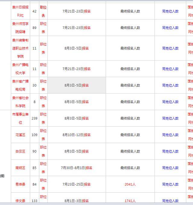 凯里人口2020总人数_数据公布,廊坊新增百万人口 总人口数 年龄构成 男女比例