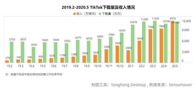 为什么被封杀的是tiktok而不是微信?数据说明一切