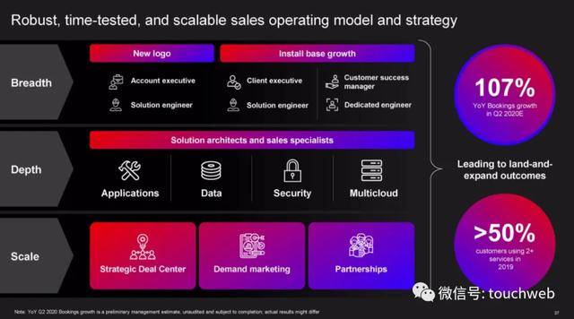 服务器|云计算公司Rackspace遭冷遇：首日破发 市值33亿美元