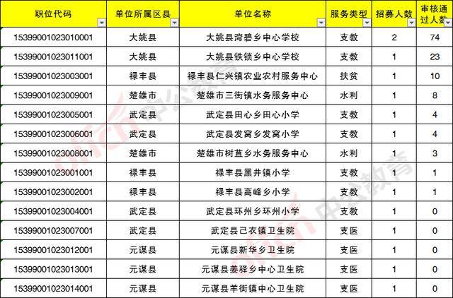 大姚人口数量_大姚实验中学(2)