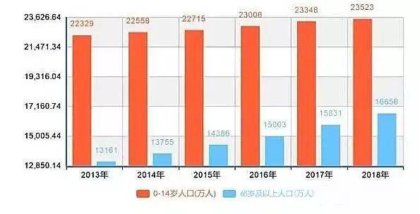 预测未来30年中国人口老龄化状况建模(3)