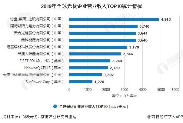 国内光伏企业排名_光伏发电