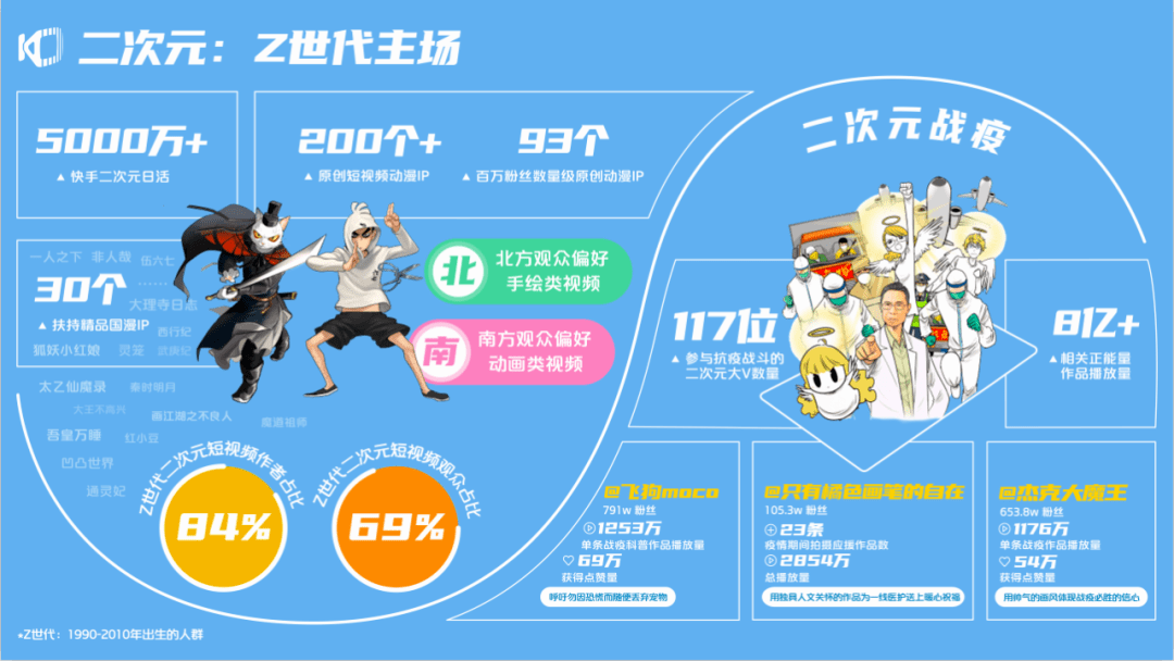 鼻祖|B站宿敌，中国弹幕鼻祖「A站」，卖身快手后雄起？