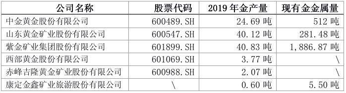 客户|收入来源客户单一，金价狂飙能助金鑫矿业成功闯关IPO吗？