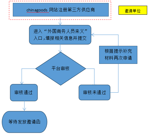 商义人口_人口普查图片