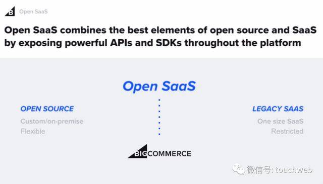 Shopify|软银投的BigCommerce上市：涨201% 市值48亿美元