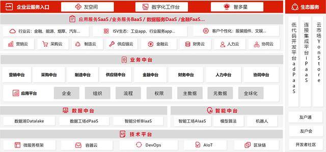 王文京|王文京：从ERP到BIP，企业呼唤商业创新平台