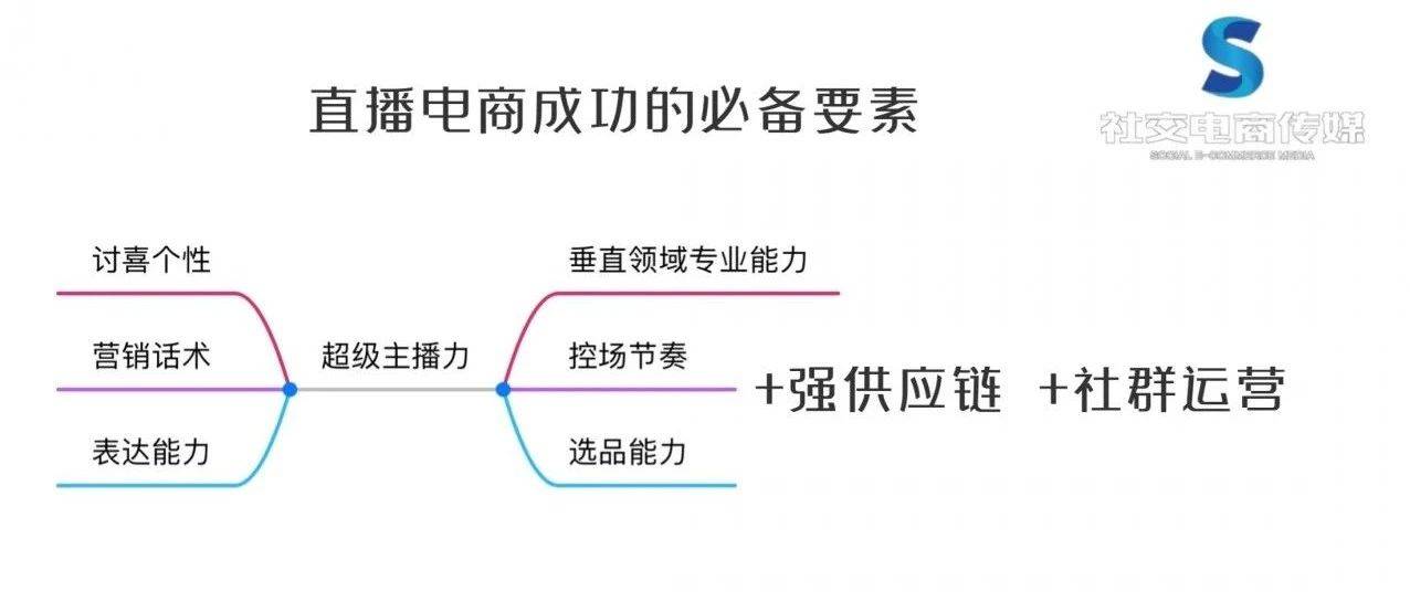观点评论|研究薇娅、辛巴、别问王爹多位知名主播，盘点成功的直播带货逻辑