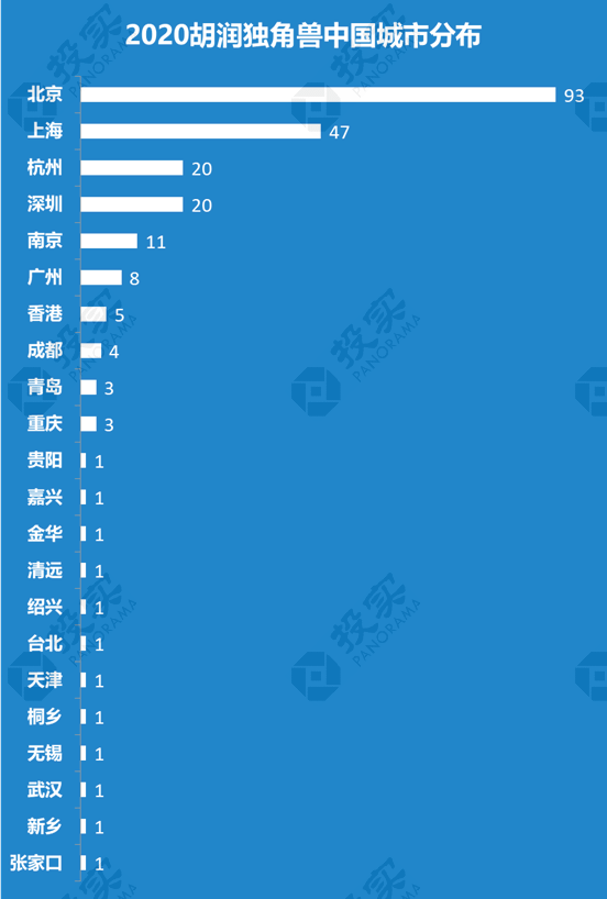 嘉兴gdp分布_嘉兴地图各县分布全图(2)