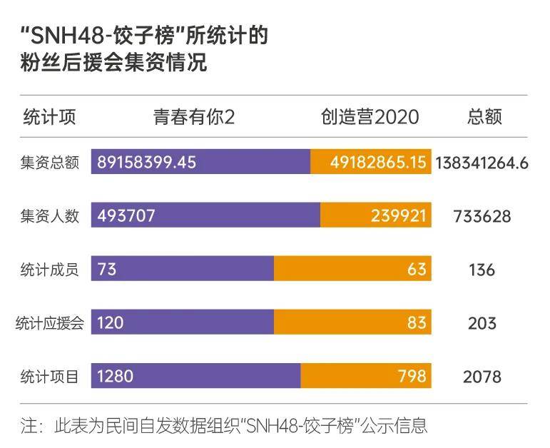 为追星无底线氪金,百万集资无人监管,粉丝韭菜到底还能割多久?_偶像