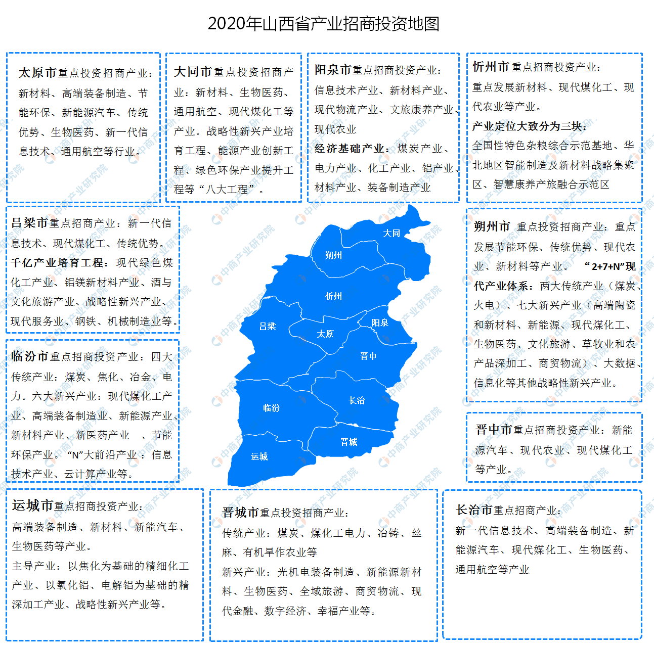 2020年山西省各地产业招商投资地图分析