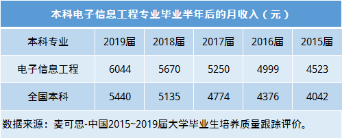 华为|数据揭秘：华为“天才少年”百万年薪背后的专业是啥样？