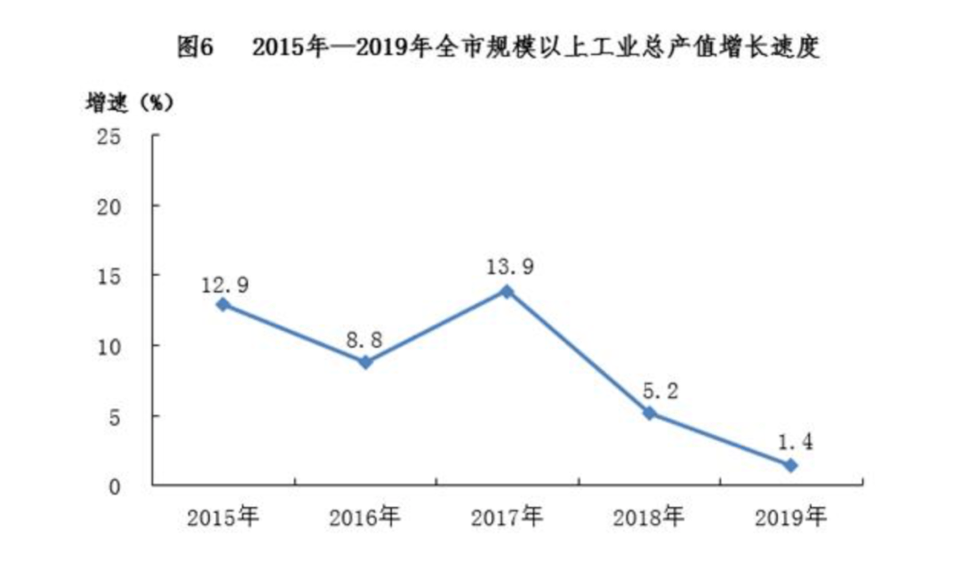 2019年长沙市经济总量_2019年长沙市中考文综(3)