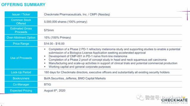 Venture|生物制药公司Checkmate冲刺美股：路演PPT曝光