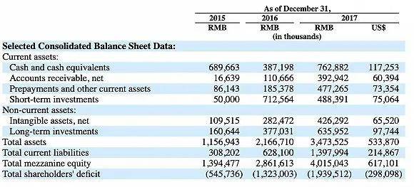 B站|七年内投资近80家公司，B站努力成为迪士尼？