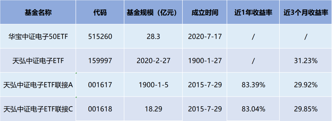 2020年最牛风口来了？