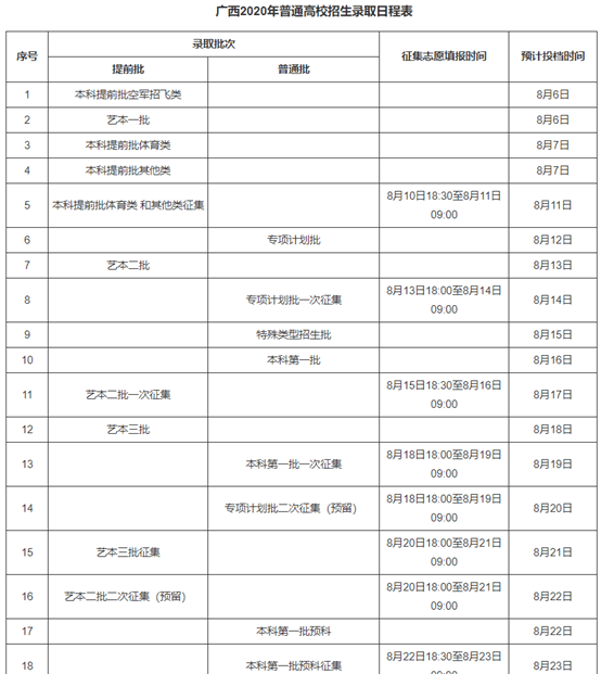 2020年多省区市高考录取时间汇总!