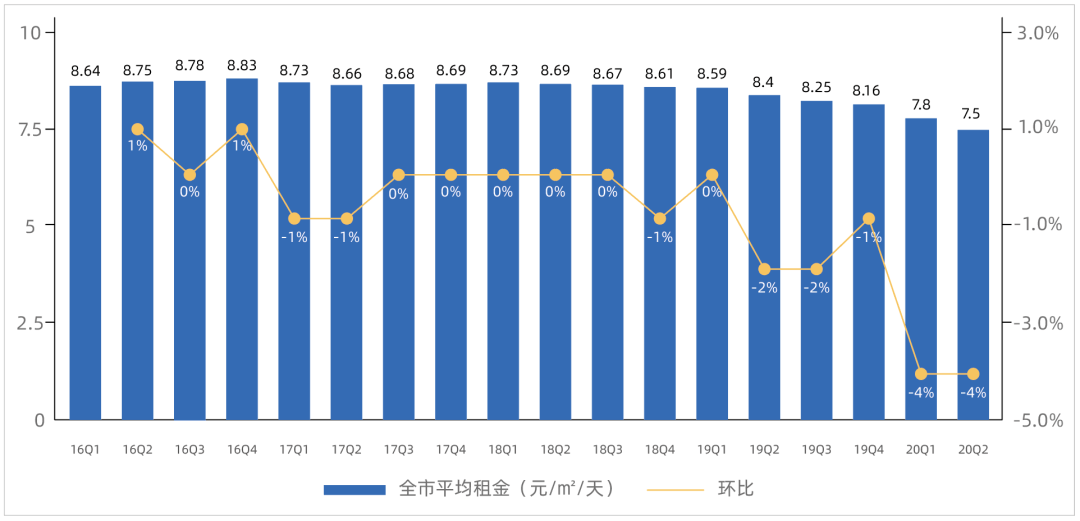 2020个市gdp一季度_2019湖南各市gdp(3)