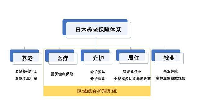 人口规模层次_村庄人口规模分析图(3)