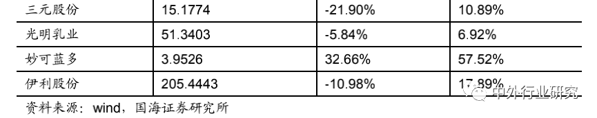品类|上半年食品饮料刚需优势彰显，下半年疫情恢复+消费升级+品类成长