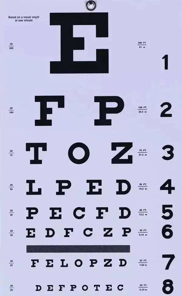 视力表上为什么都是"e"?这个字母的强大你想象不到!