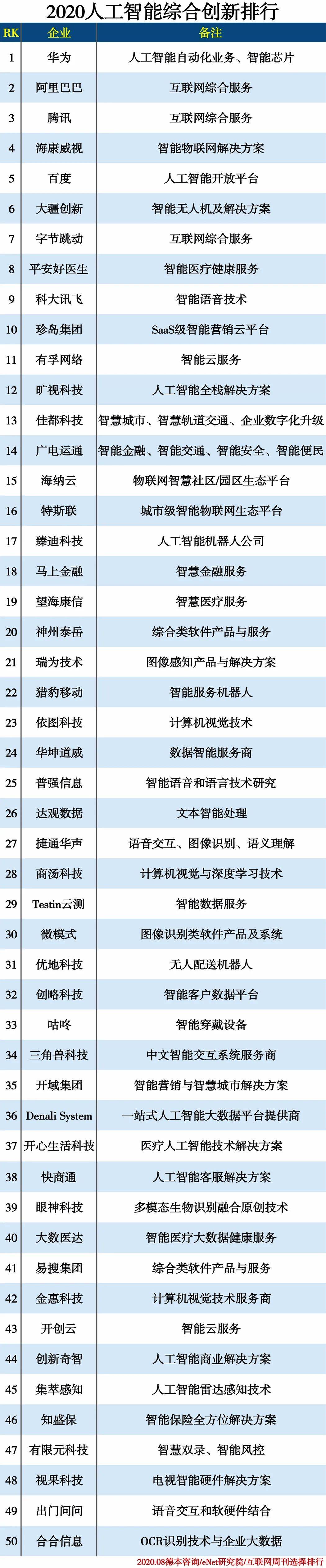 2020年英国AI排名_近5年全球AI投资半数流向美国公司中国排名第二英国第(2)