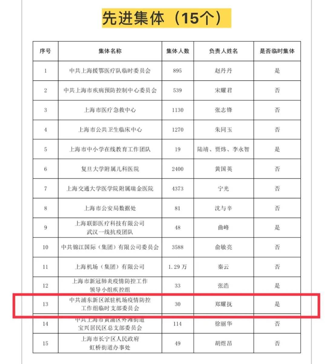 上海入境人口_上海入境图标