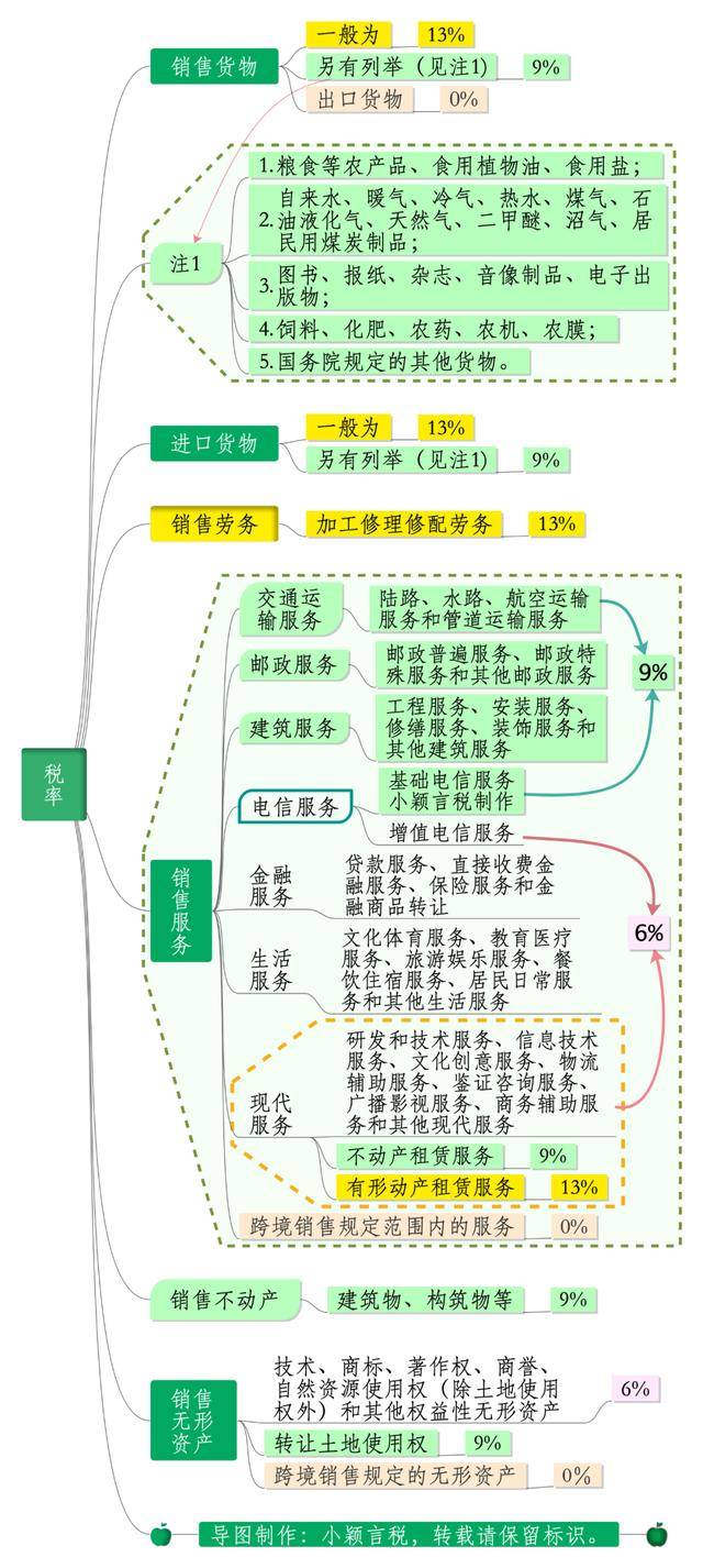 8月1日起;这五类新税,新规开始!会计必须学习