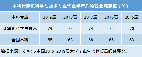 华为|数据揭秘：华为“天才少年”百万年薪背后的专业是啥样？