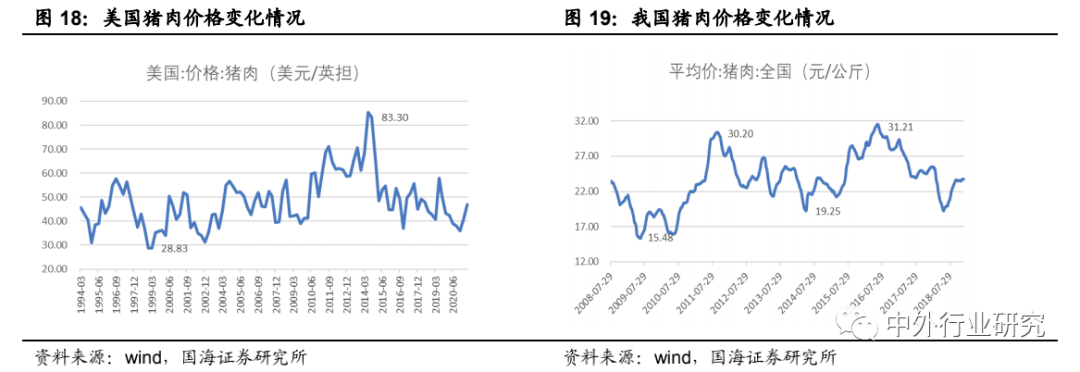 品类|上半年食品饮料刚需优势彰显，下半年疫情恢复+消费升级+品类成长