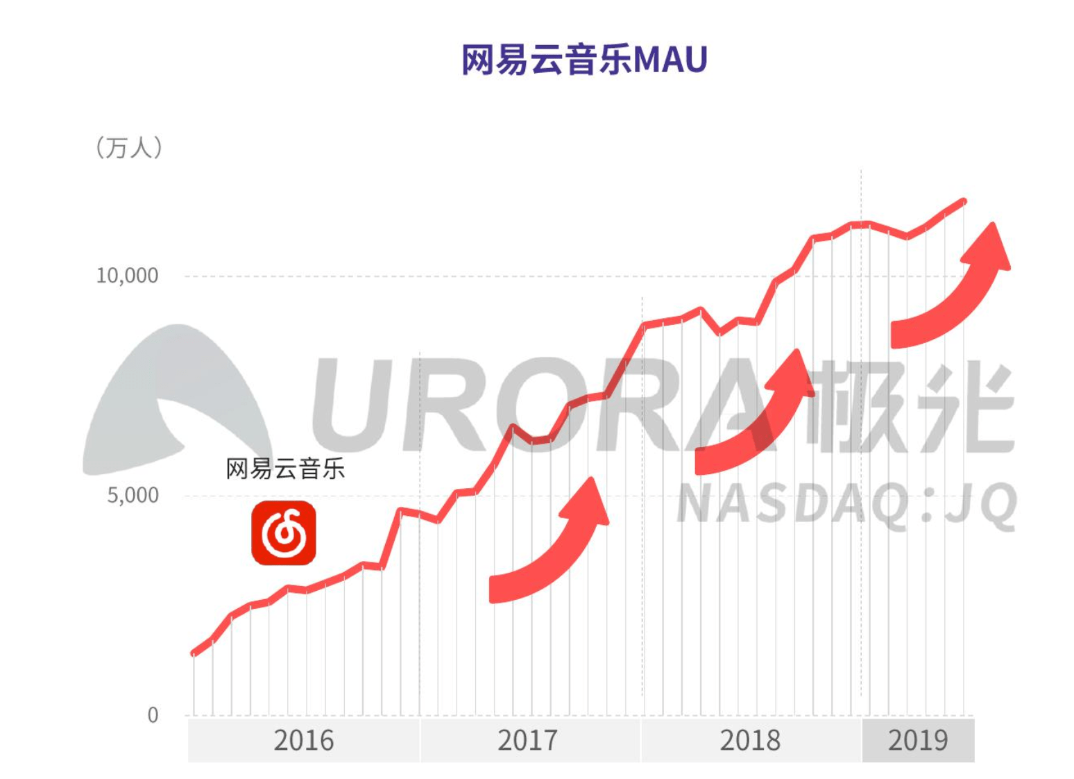 补救“网抑云”的同时，网易云音乐还应该思考什么？