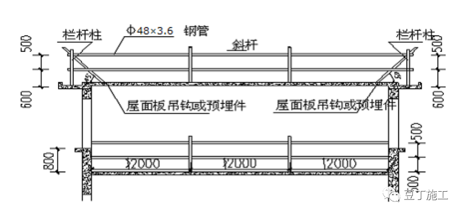 搭枕木垛的垛怎么读_枕木站台搭设分解图(2)