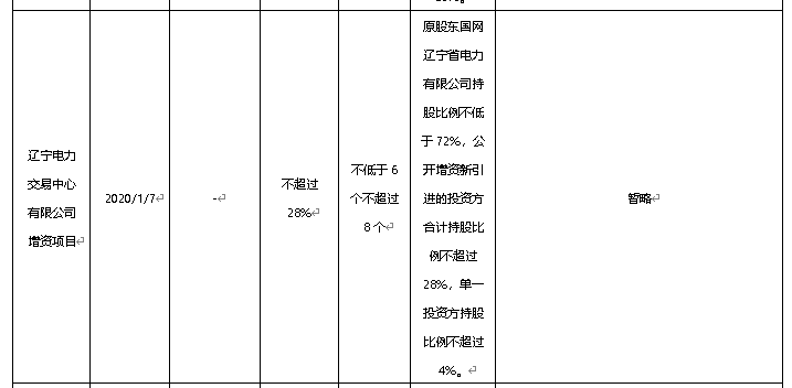 混改热点：7月落地13家！股权多元化助力电力体制改革和国家电网