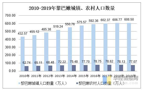 2019年人口占比_2021年人口年龄占比图(3)