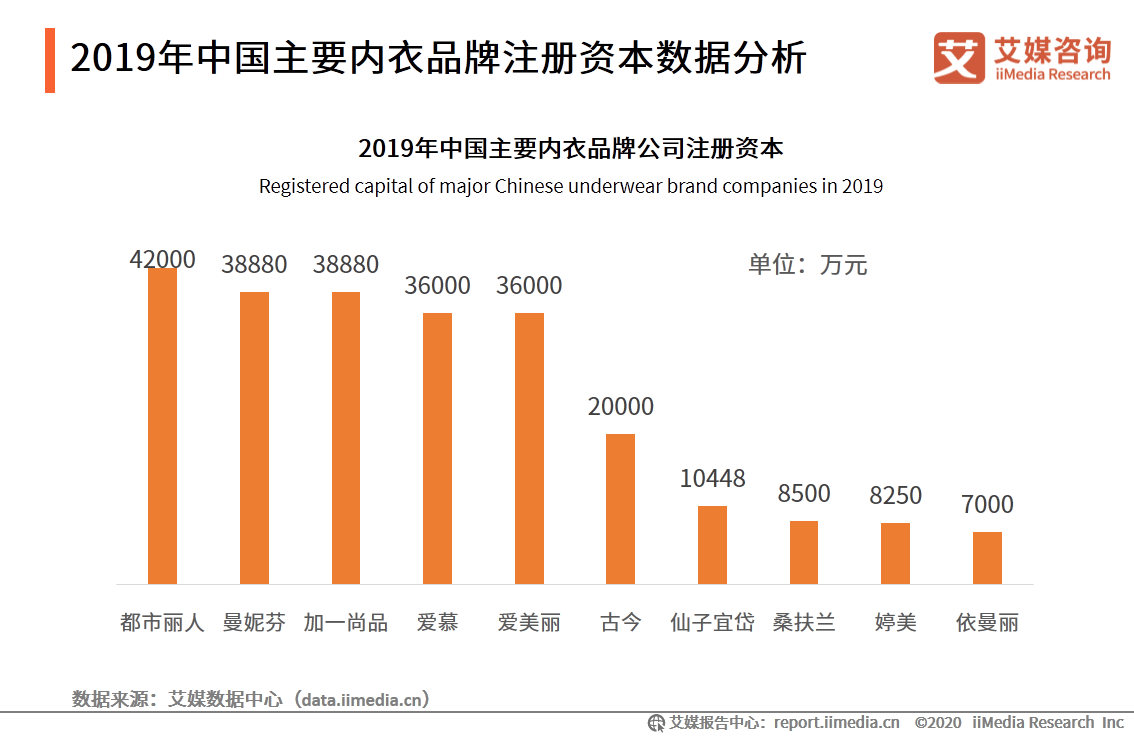 中国内衣行业_中国内衣美女