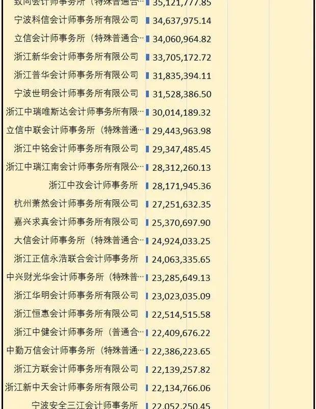 深圳事务所排名_深圳盈科律师事务所(3)