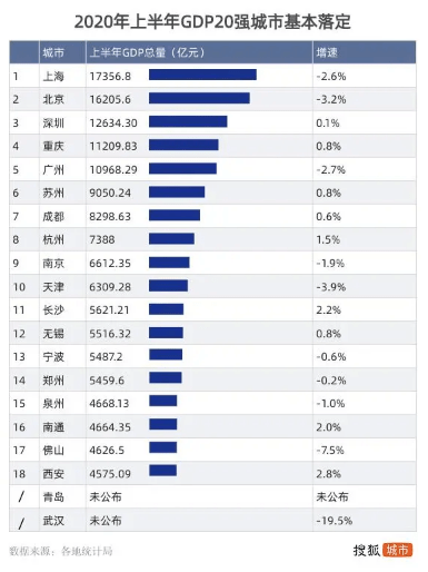 姑苏区gdp(2)