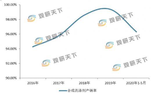2020年5月广东各市gdp_广东各市gdp排名人均