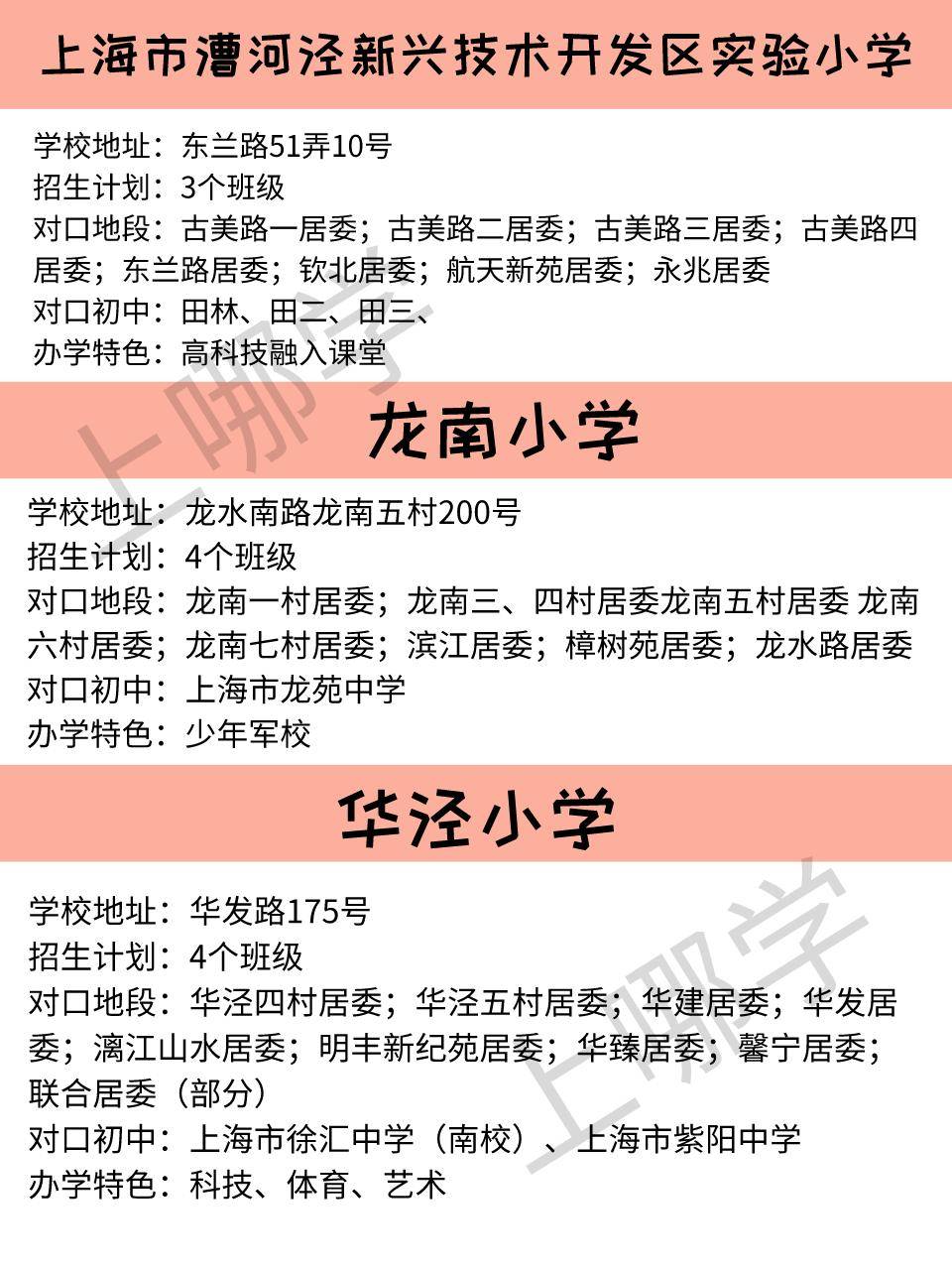 消息资讯|民办几乎全超额！上海这个区49所小学教育资源全盘点，去年还新增一所复旦系！