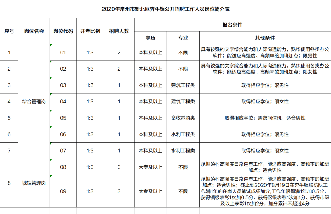 奔牛人口_西班牙人大街上与奔牛竞跑