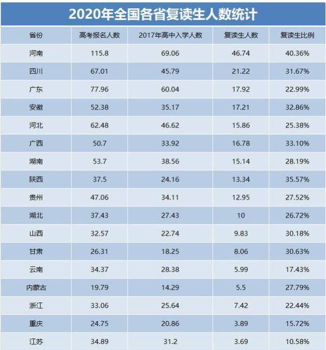 山东省人口有多少2020_2020省考什么时候出(2)