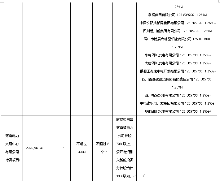 混改热点：7月落地13家！股权多元化助力电力体制改革和国家电网