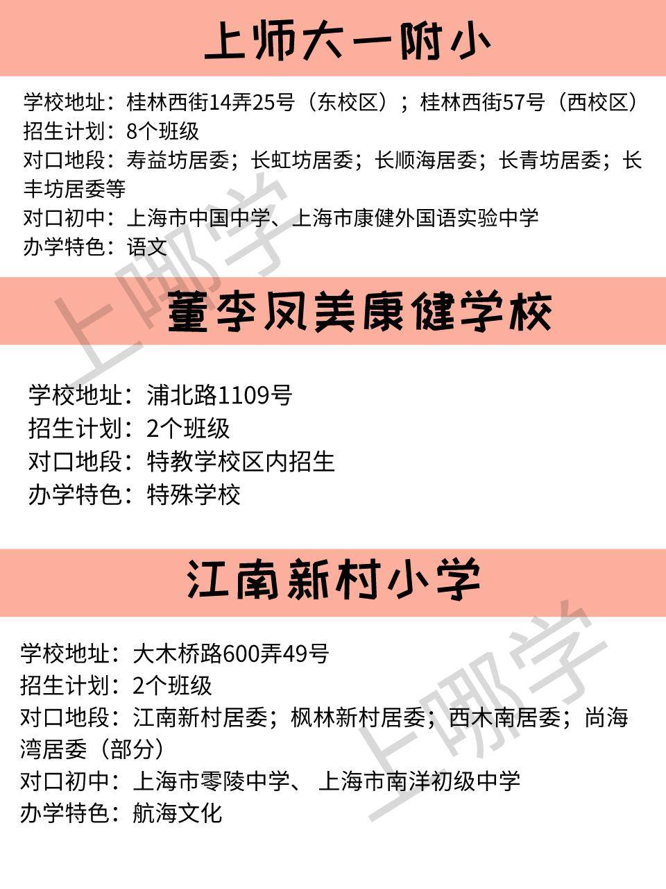 消息资讯|民办几乎全超额！上海这个区49所小学教育资源全盘点，去年还新增一所复旦系！