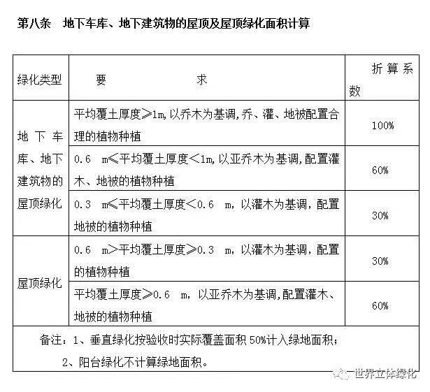 人均绿地面积标准_中国绿地面积有多大