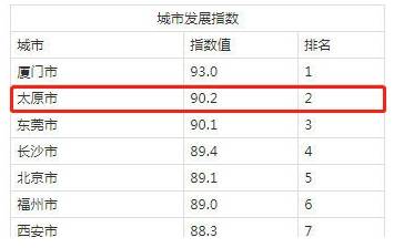 太原人口数_太原地铁