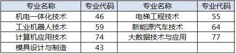 专业|等你来pick水院专业选择大全