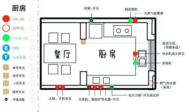 一分钟帮你布置好开关面板,家庭装修才完美!