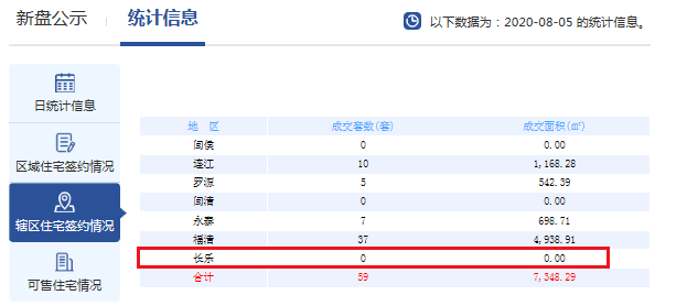 福州楼市“价格战”,到底谁赢了?