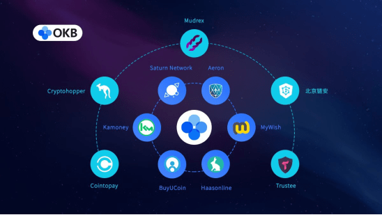 okex|比特币进入牛市？okex的OKB，能否接力领涨平台币