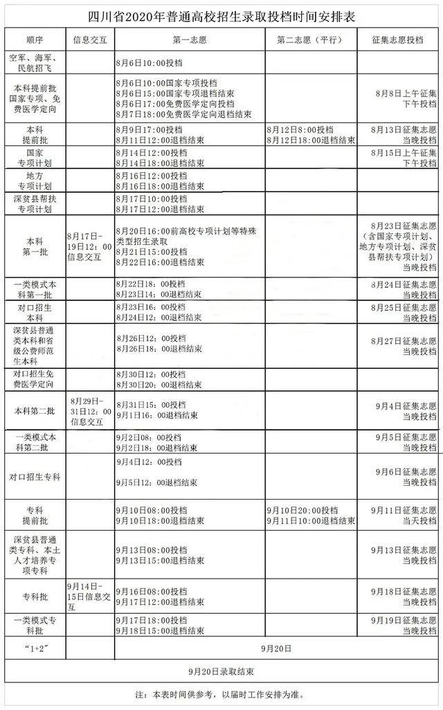 批次|四川2020年高考各批次投档录取时间出炉！